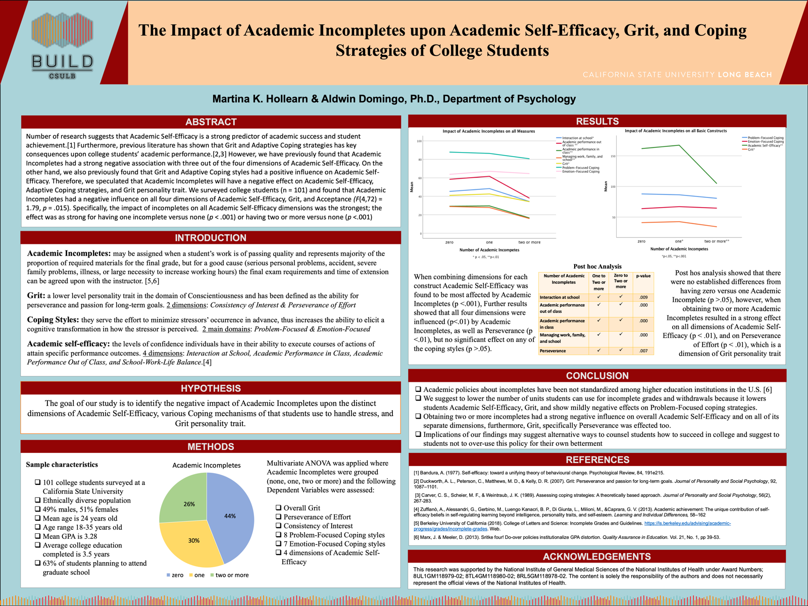 The Impact of Academic Incompletes upon Academic Self-Efficacy, Grit, and Coping Strategies of College Students poster